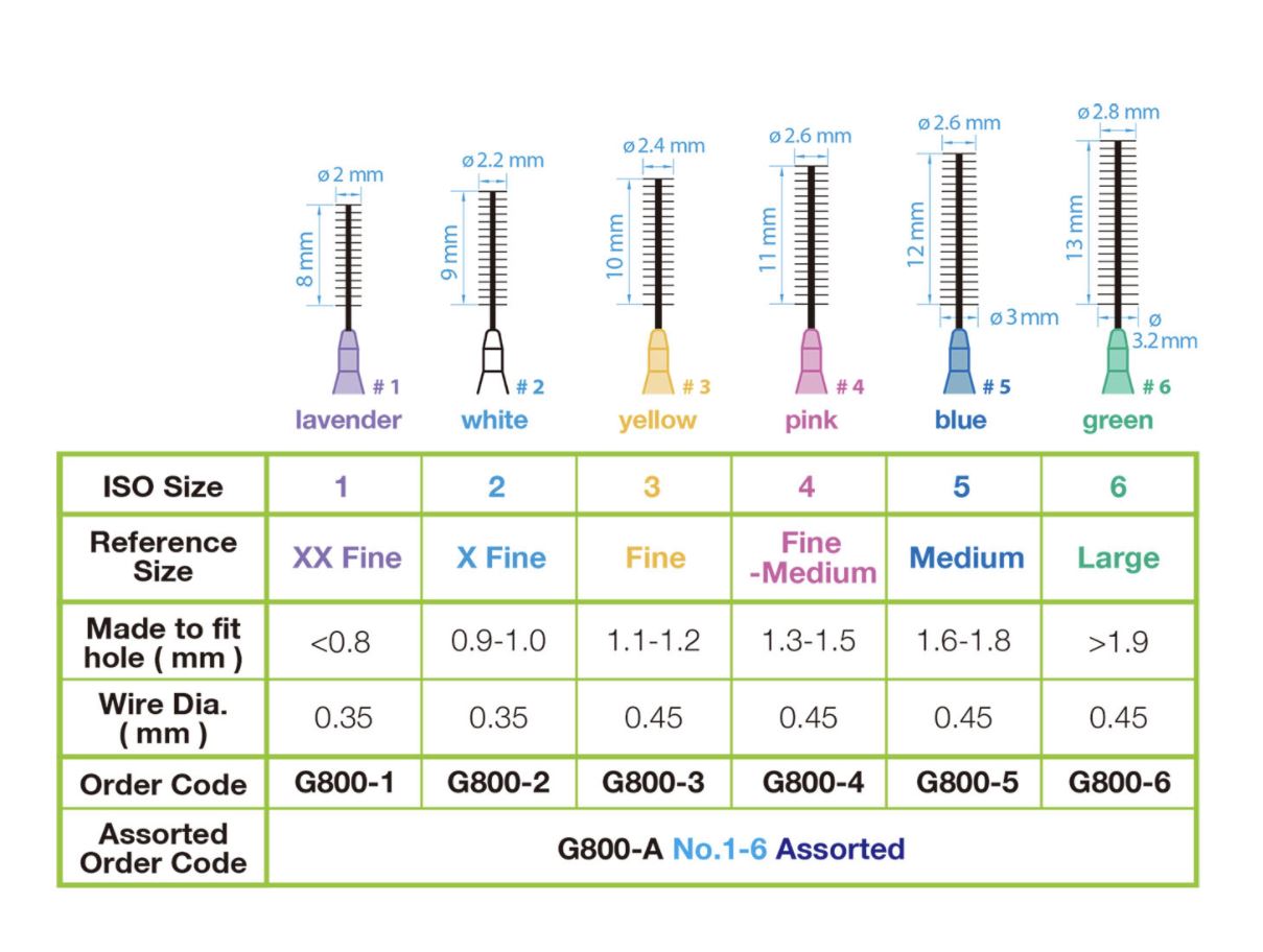 Greenline Interdental Brushes